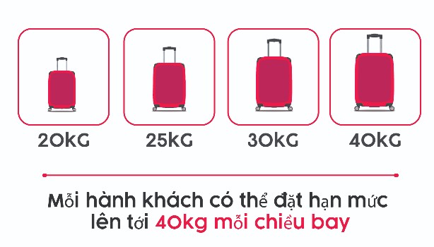 Quy định hành lý của hãng  Air Asia