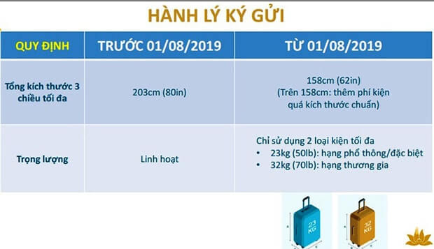 Quy định hành lý Vietnam Airlines